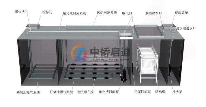 目前一体化污水处理设备多少钱(图2)