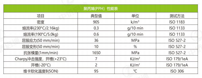 PP一体化污水处理设备技术要求(图2)